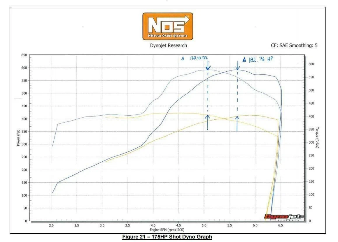 NOS Plate Wet Nitrous System - GM - 05159BNOS